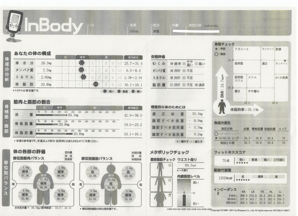 熊本でダイエットならパーソナルトレーニングジムLEAF