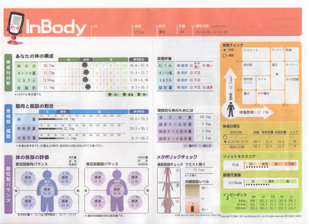 熊本でダイエットならパーソナルトレーニングジムLEAF