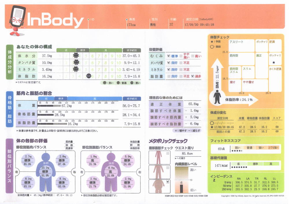 熊本でダイエットならパーソナルトレーニングジムLEAF