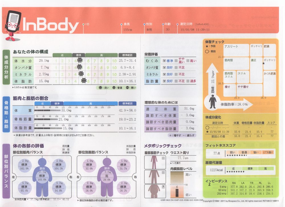 熊本でダイエットならパーソナルトレーニングジムLEAF