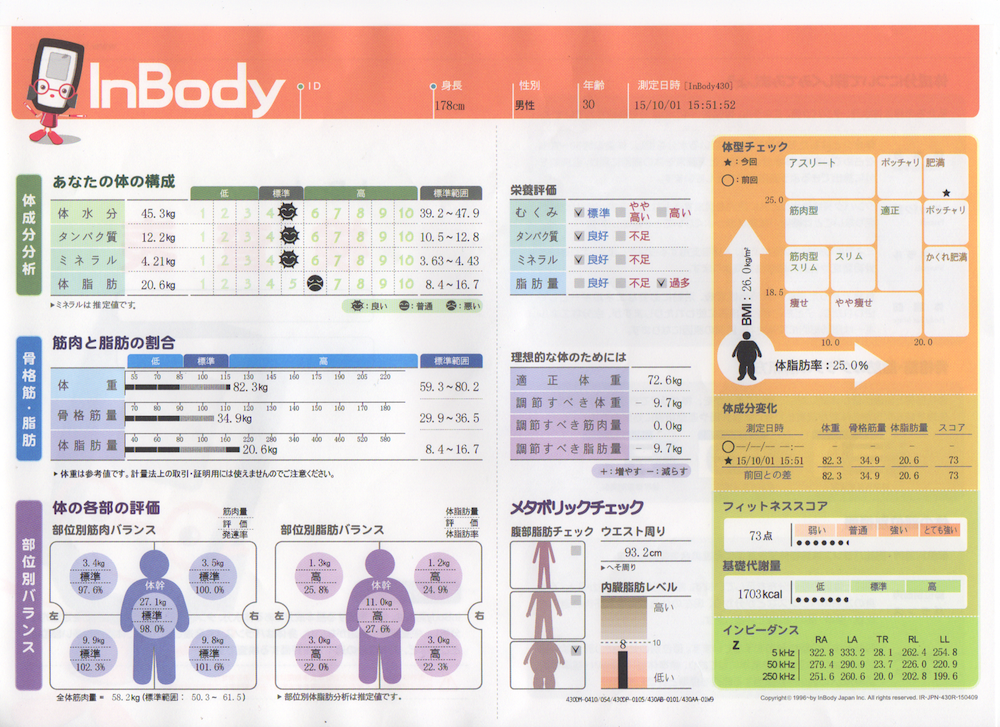 熊本でダイエットならパーソナルトレーニングジムLEAF