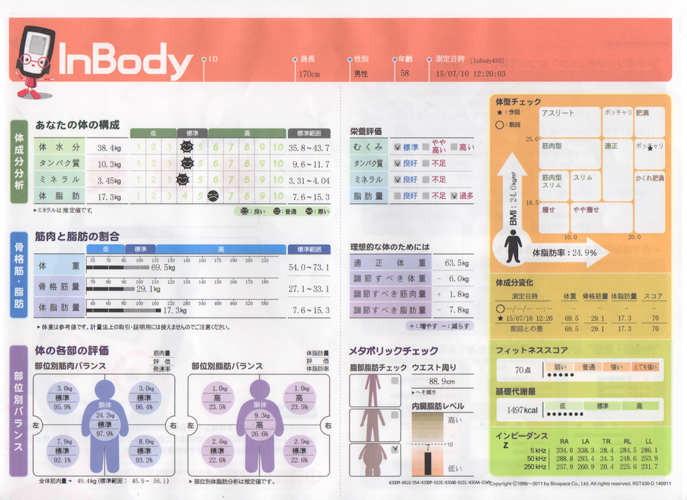 熊本でダイエットならパーソナルトレーニングジムLEAF