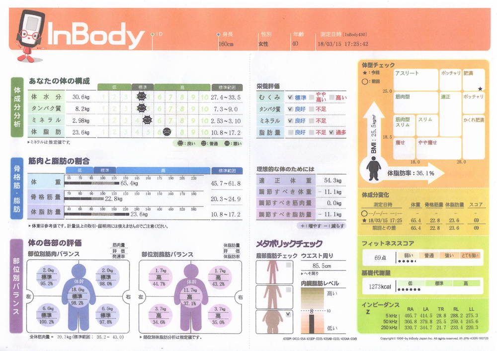 熊本でダイエットならパーソナルトレーニングジムLEAF