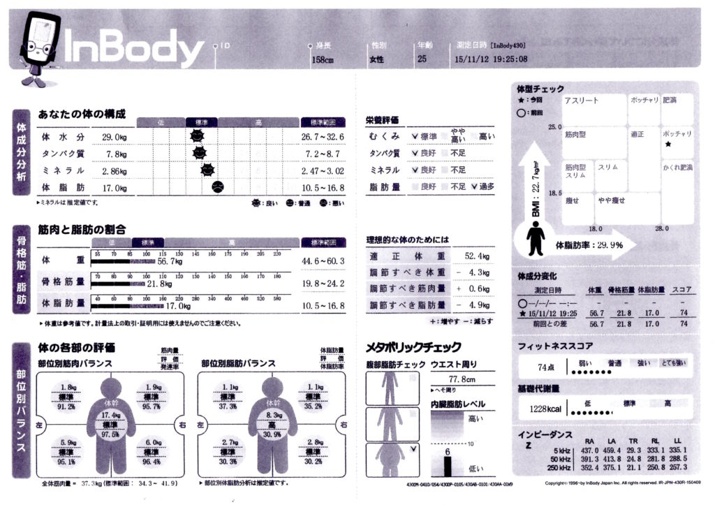 熊本でダイエットならパーソナルトレーニングジムLEAF