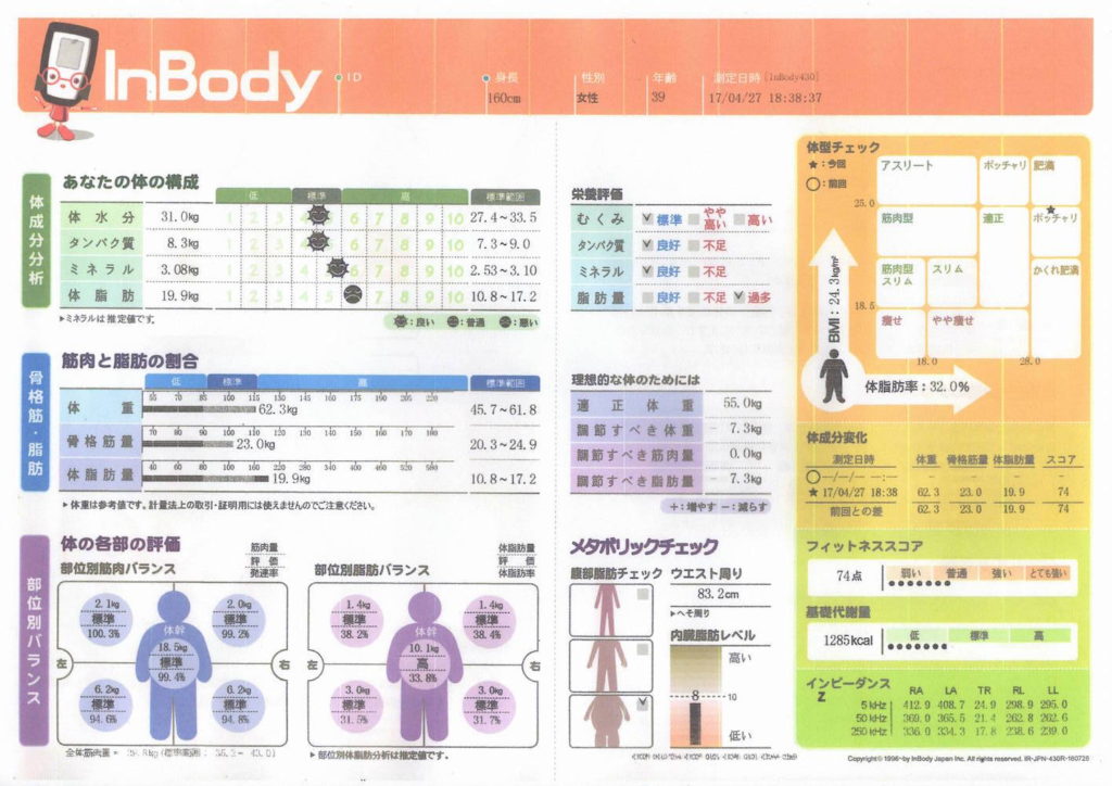 熊本でダイエットならパーソナルトレーニングジムLEAF