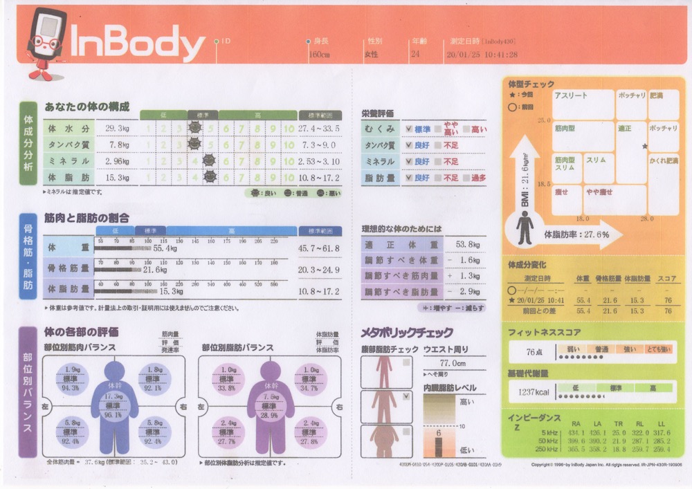 熊本県熊本市でダイエットならパーソナルトレーニングジムLEAF（リーフ）