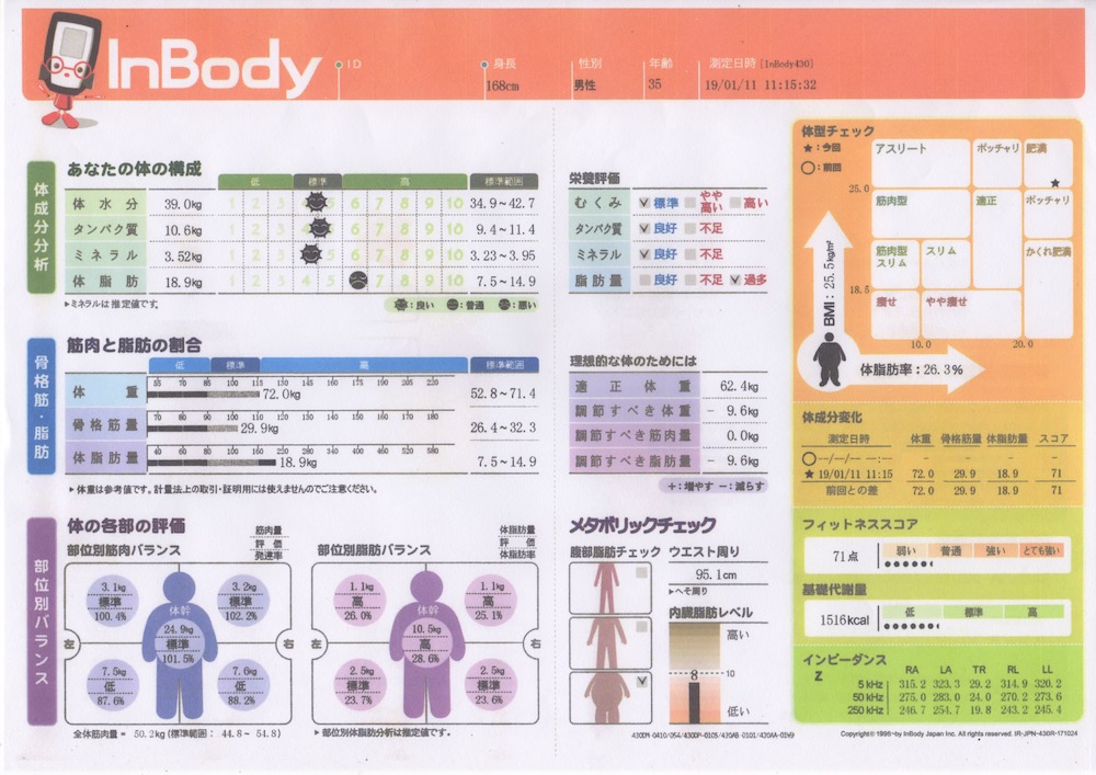 熊本県熊本市でダイエットならパーソナルトレーニングジムLEAF（リーフ）