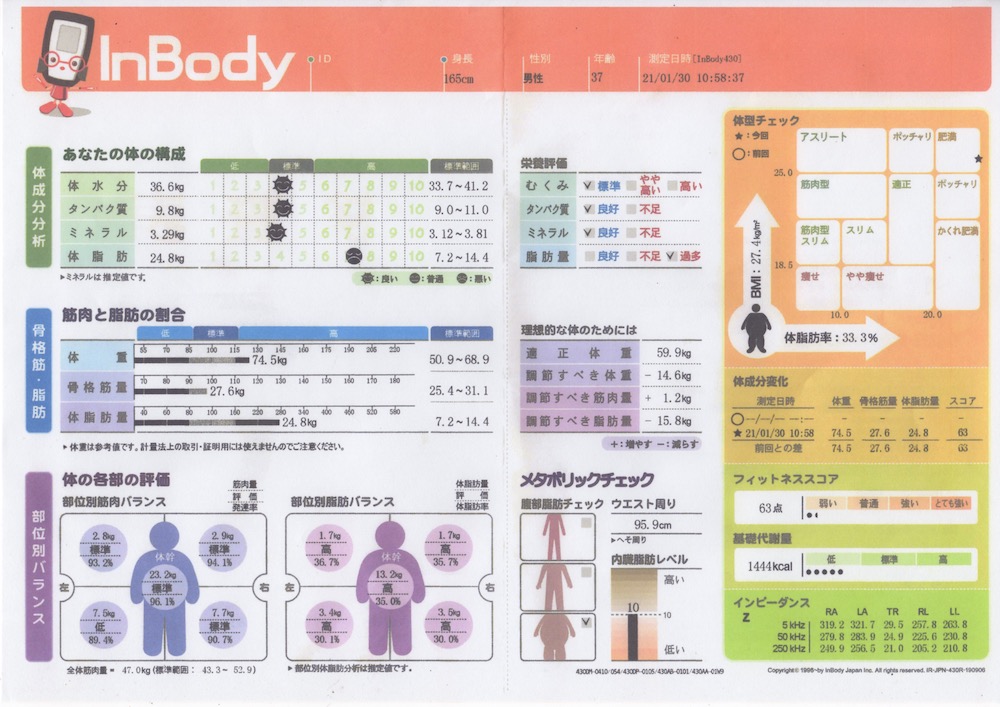 熊本県熊本市でダイエットならパーソナルトレーニングジムLEAF（リーフ）