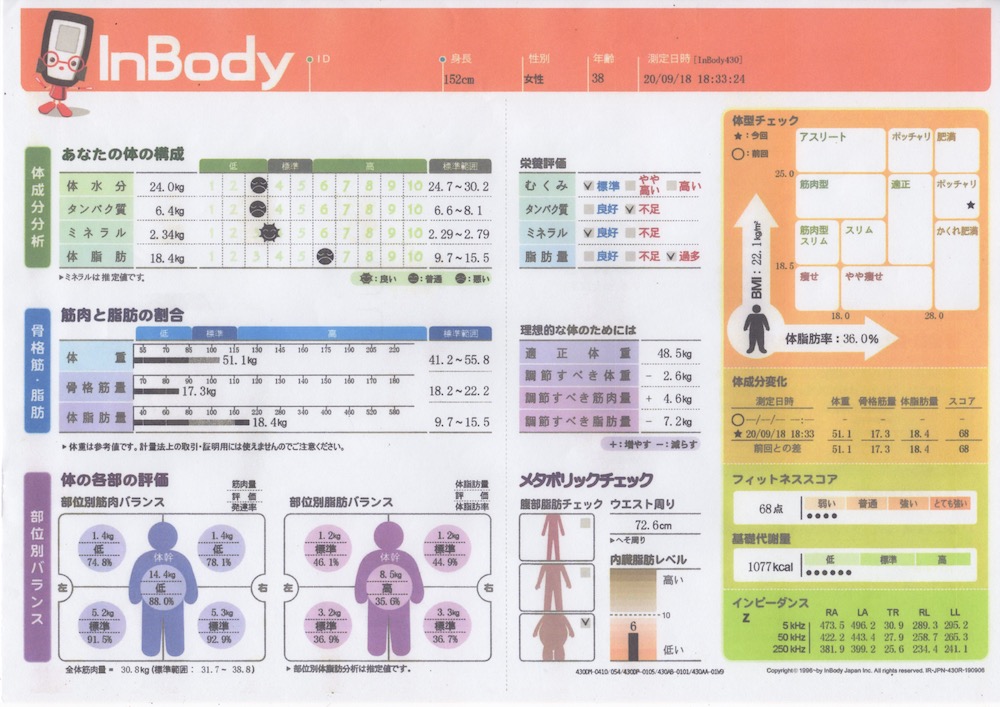 熊本県熊本市でダイエットならパーソナルトレーニングジムLEAF（リーフ）