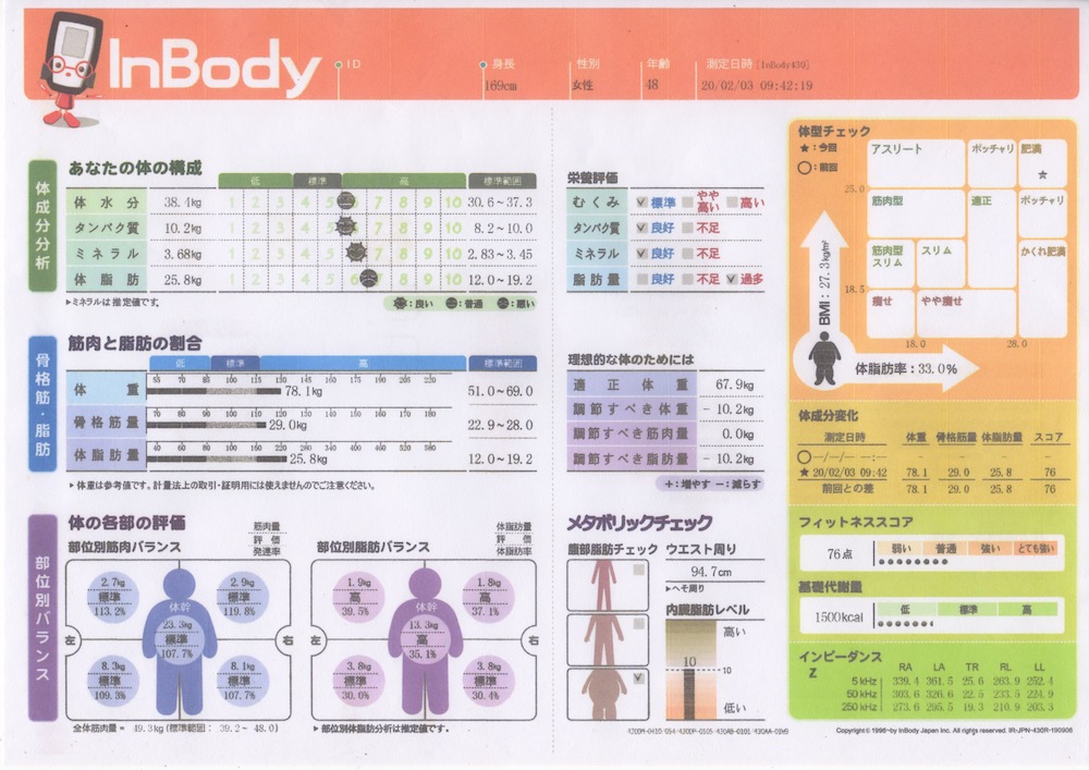 熊本県熊本市でダイエットならパーソナルトレーニングジムLEAF（リーフ）